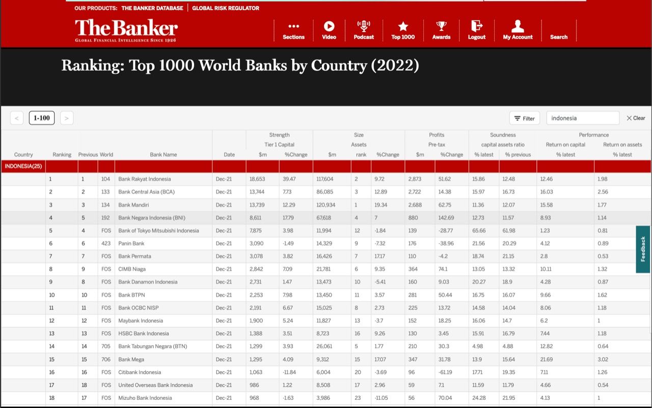 bri bank terbaik indonesia